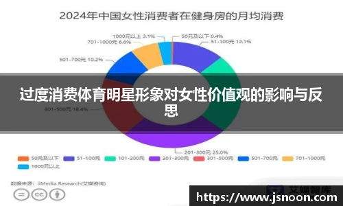 过度消费体育明星形象对女性价值观的影响与反思